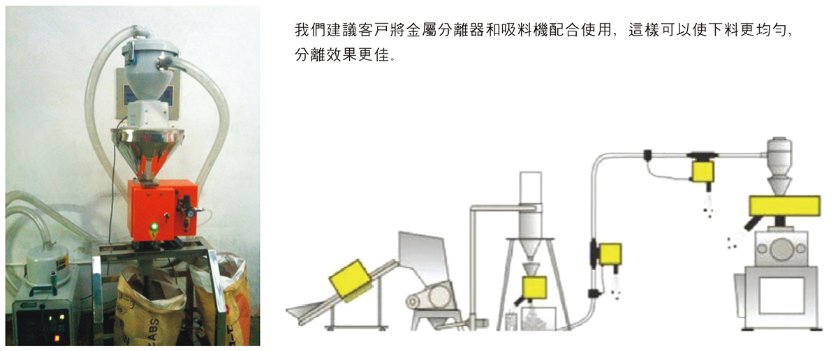 金屬分離器示意圖